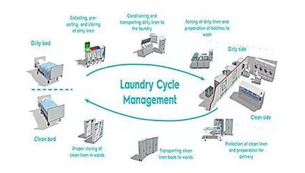 美国与英国医疗织物洗涤程序实践比较